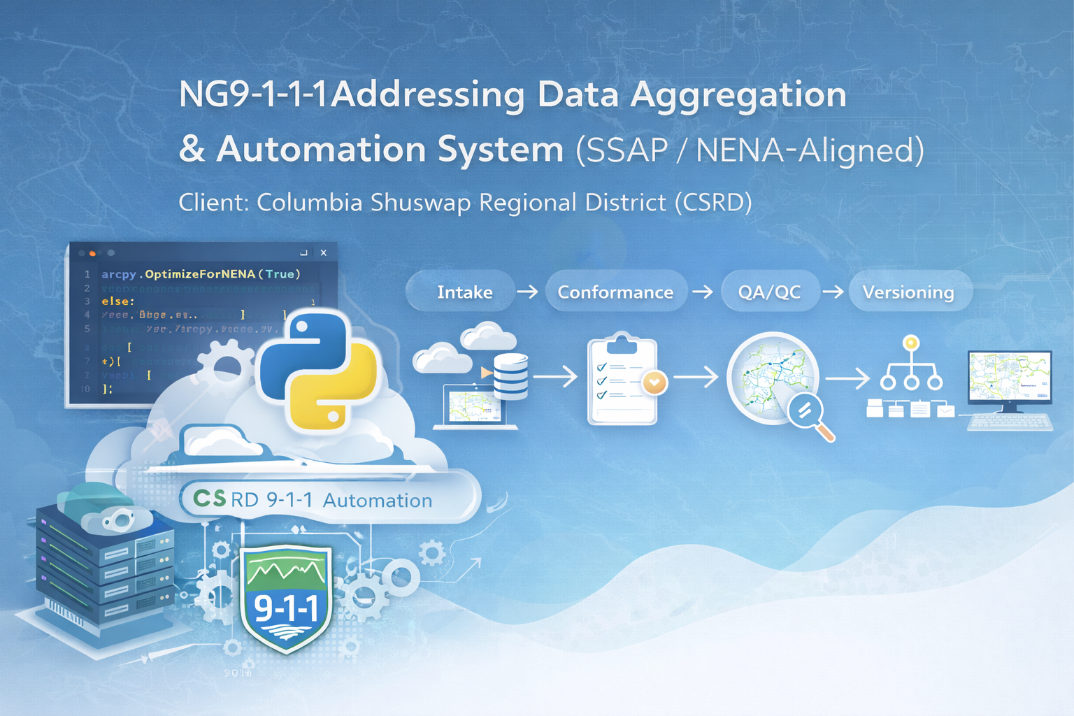 NG9-1-1 Addressing Data Aggregation & Automation System (SSAP / NENA-Aligned)